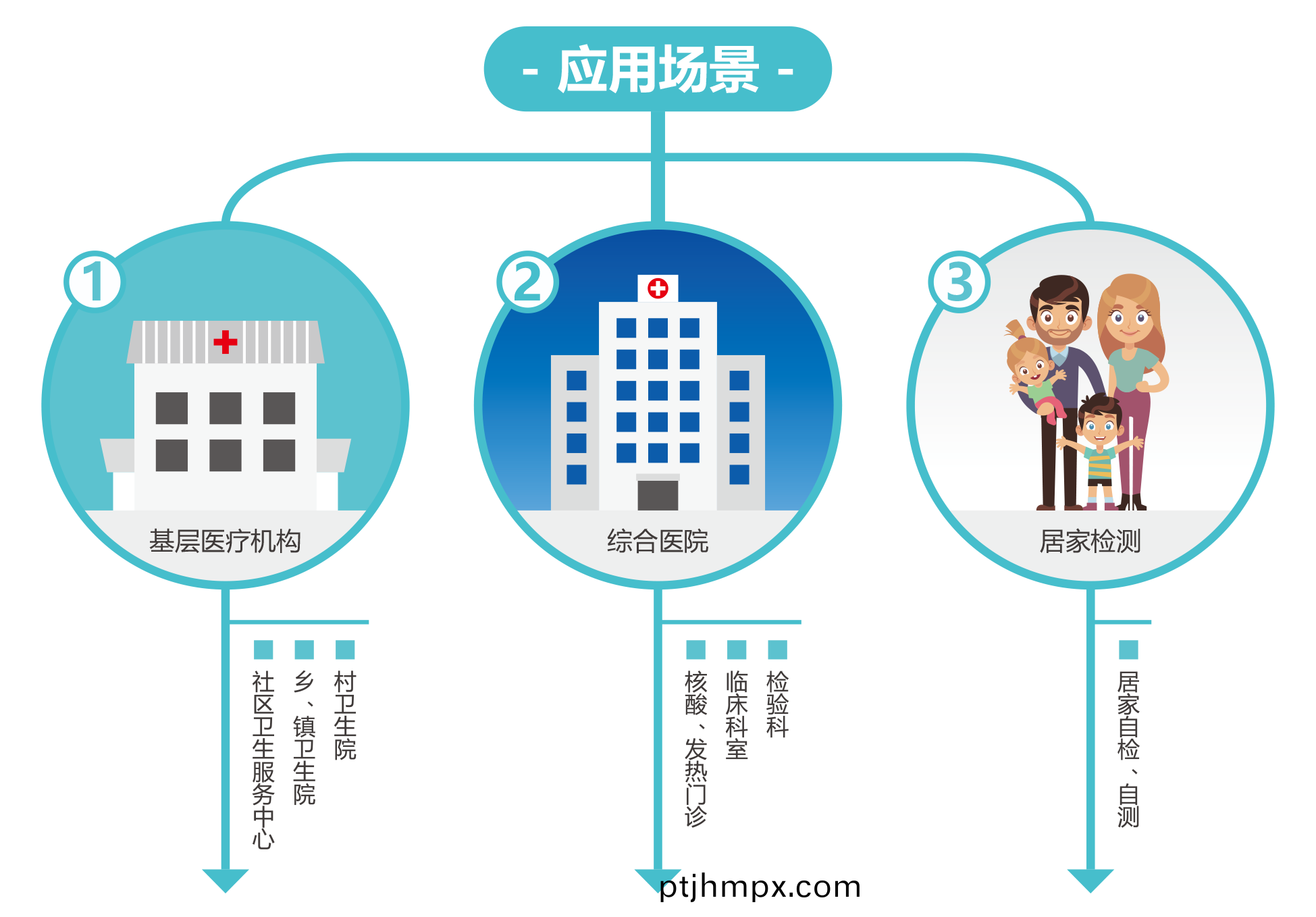 廣州藍(lán)(lan)勃 | 新冠抗(kang)原(yuan)檢(jian)測(ce)解(jie)決方案